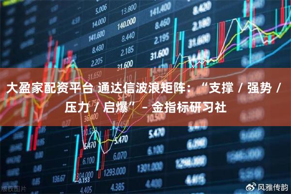 大盈家配资平台 通达信波浪矩阵：“支撑 / 强势 / 压力 / 启爆” – 金指标研习社